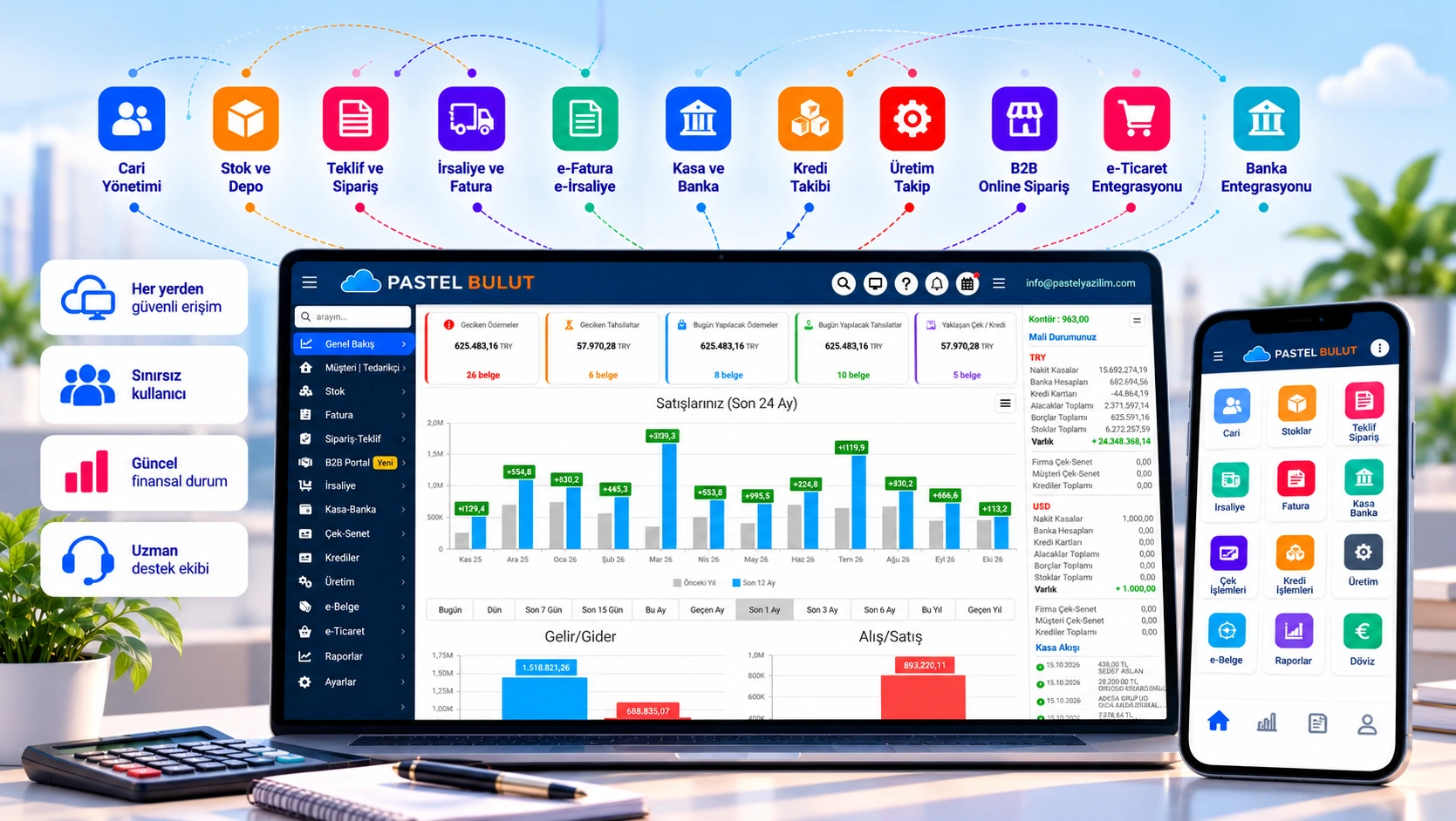 Pastel Bulut Ön Muhasebe Dashboardu Pastel Bulut Ön Muhasebe Programı Dashborad
